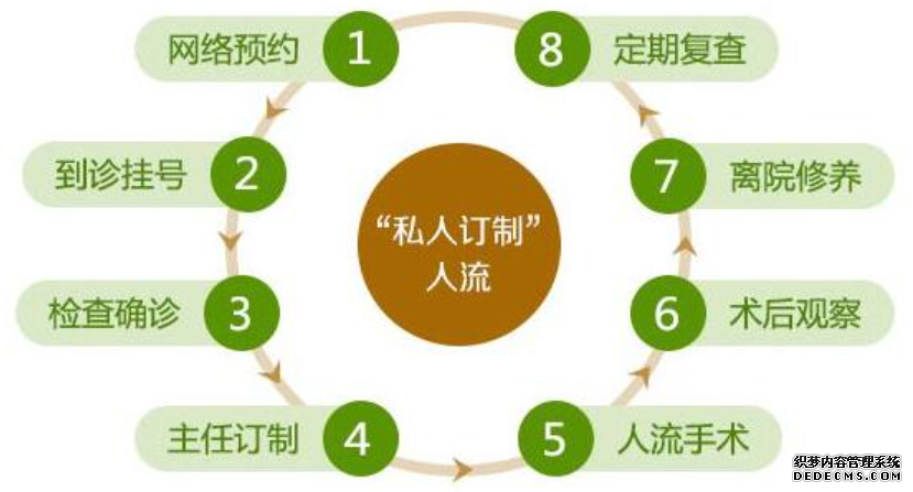 赤峰无痛人流都多少钱,如何避雷,怎么选择?