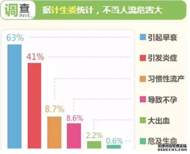 赤峰妇科:人流的危害,是否被我们忽视了?