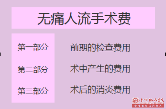 去赤峰新协和医院做人流当天可以做吗?需要多少钱啊?