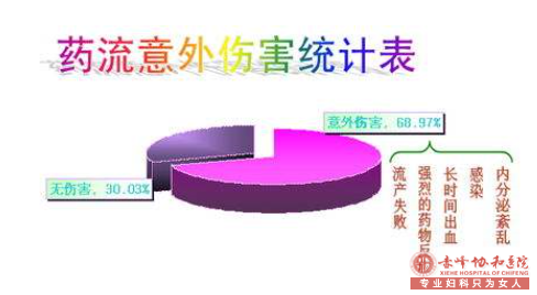 ҩвɾô?