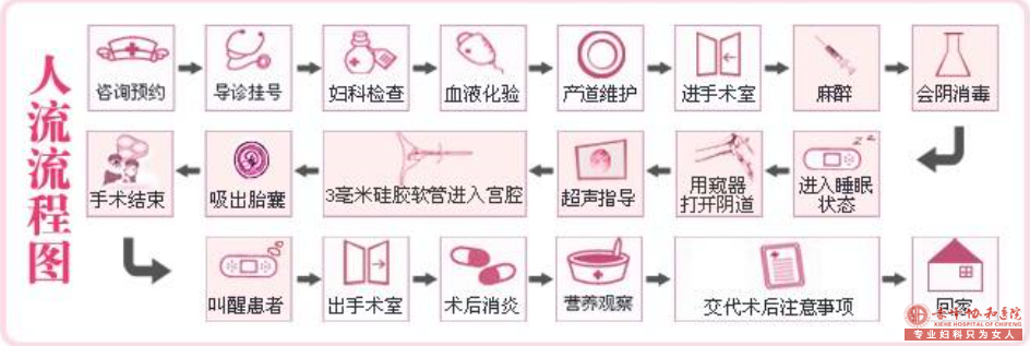 金华翁牛特旗做人流哪家医院安全